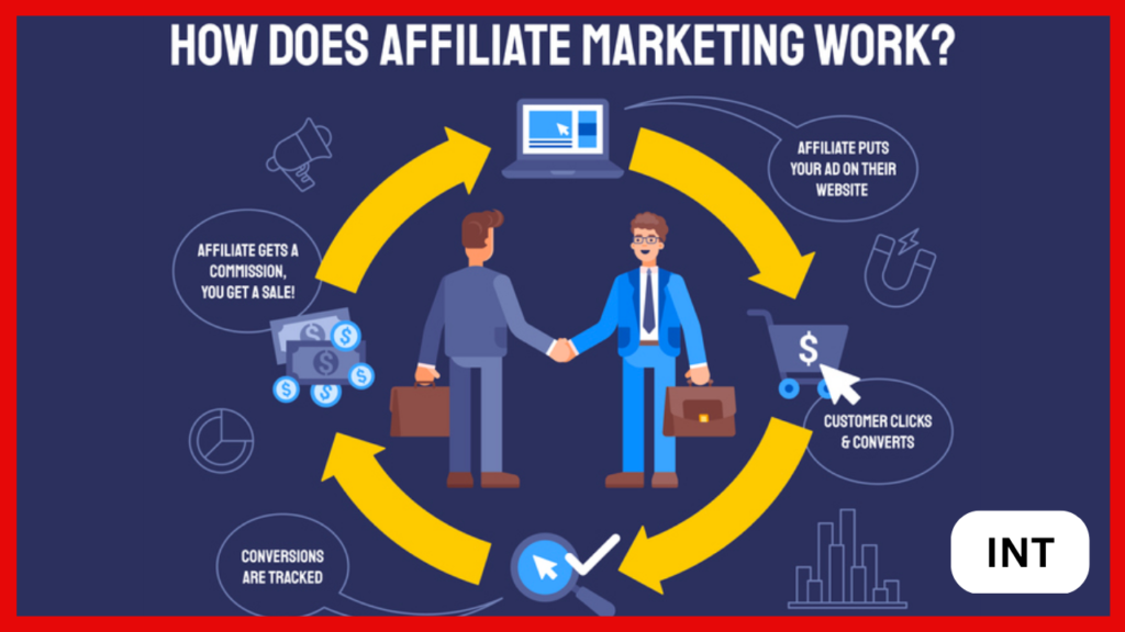 How to Use Social Media for Affiliate Marketing?