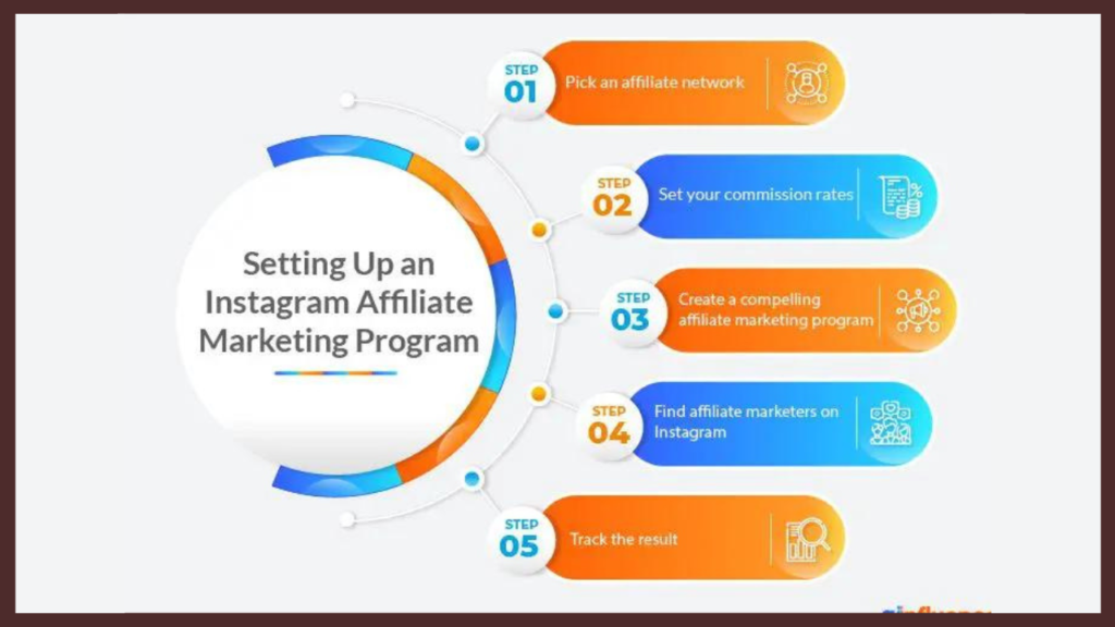 How to use Instagram for Affiliate Marketing?