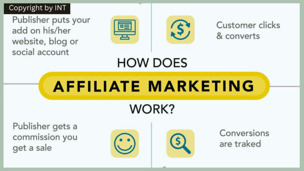 Benefits of Affiliate Marketing for Businesses