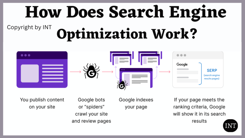 How Does Search Engine Optimization Work?