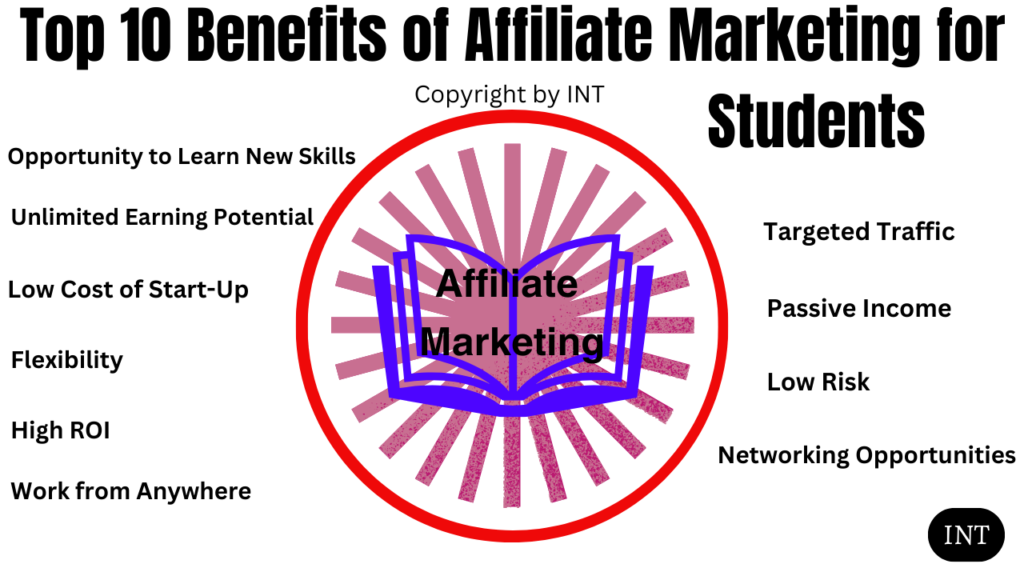 Top 10 Benefits of Affiliate Marketing for Students