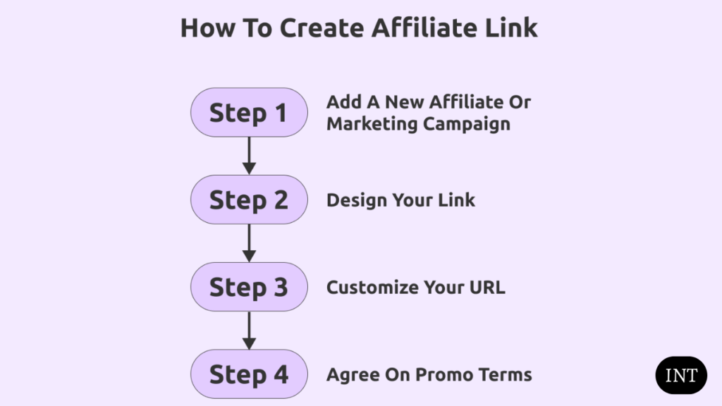 How To Create Promotional Links As An Affiliate