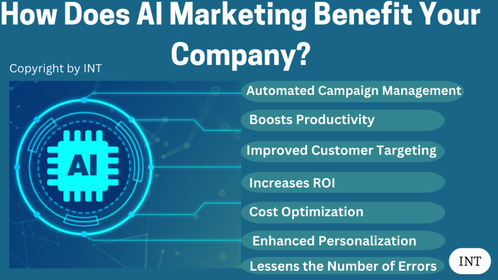 How Does AI Marketing Benefit Your Company?